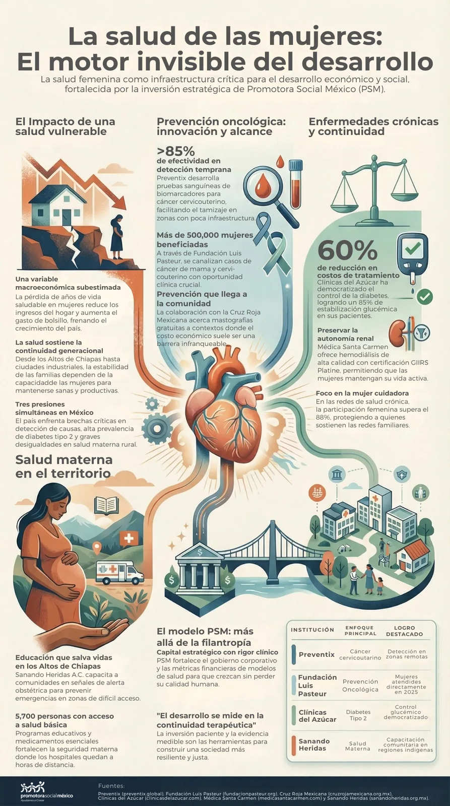 La salud de las mujeres